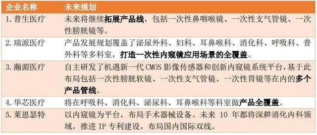 醫(yī)療器械維修